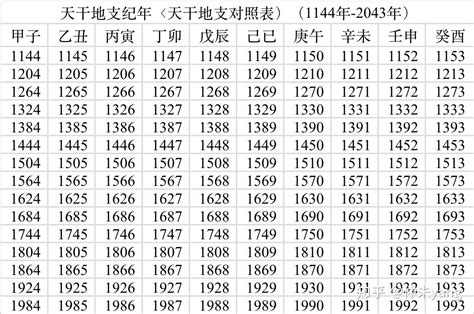 2020年天干地支|干支纪年对照表，天干地支年份对照表